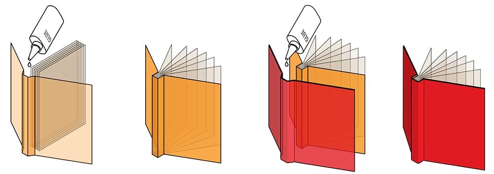 Case binding